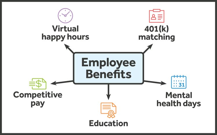 update employee benefits