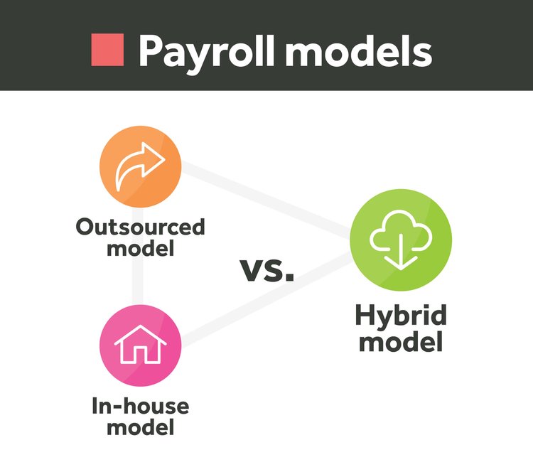 payroll models