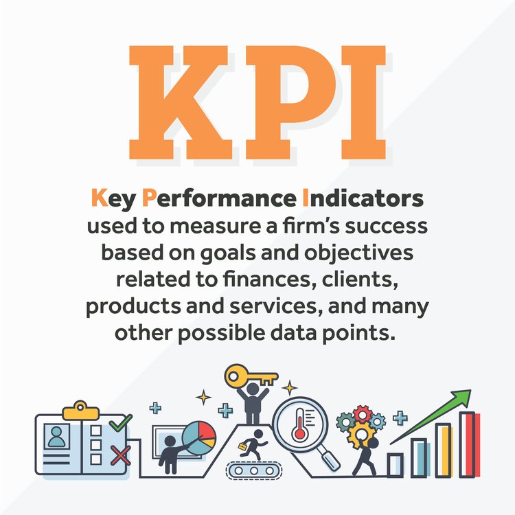 Key Performance Indicators