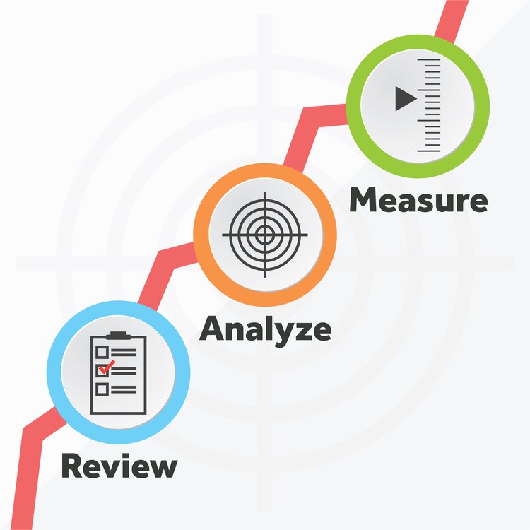 tips for tracking KPIs