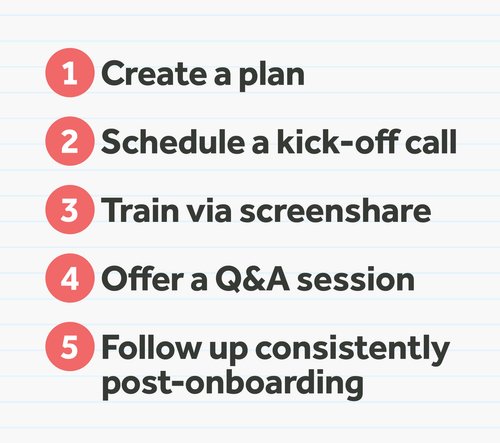 client on-boarding plan