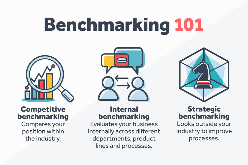 benchmarking 101