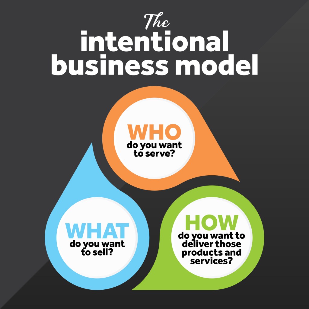 How to build a modern accounting firm - with an intentional business model
