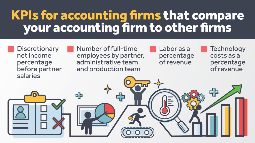 KPIs for accounting firms that compare your accounting firm to other firms