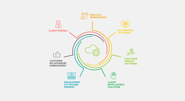 What an accounting firm tech stack should look like.